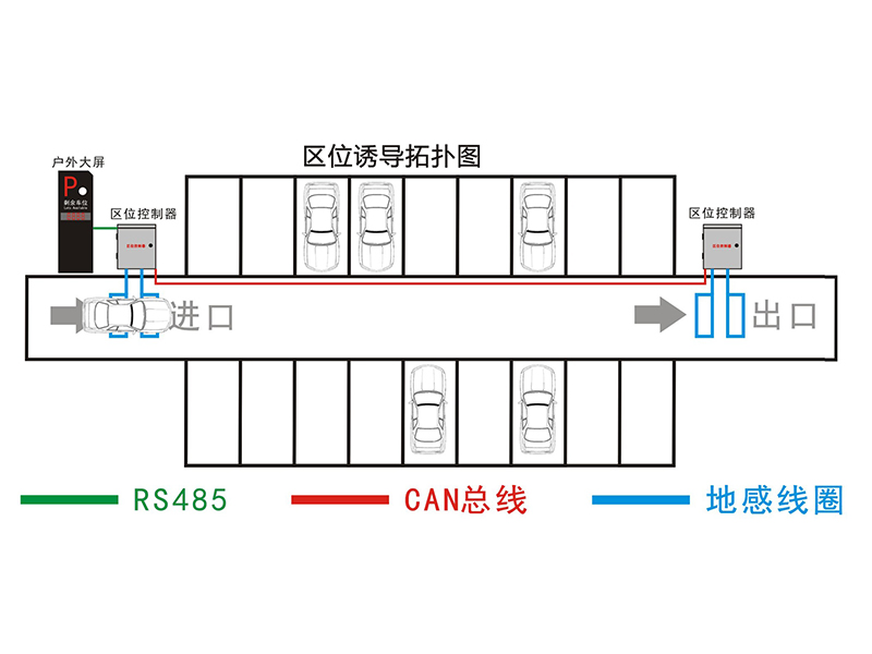 停車場區(qū)位引導系統(tǒng)