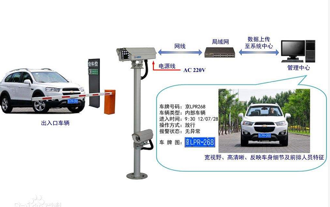 車牌識(shí)別系統(tǒng)的工作原理是什么？