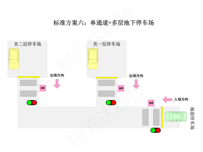 停車場(chǎng)紅綠燈智能引導(dǎo)系統(tǒng)