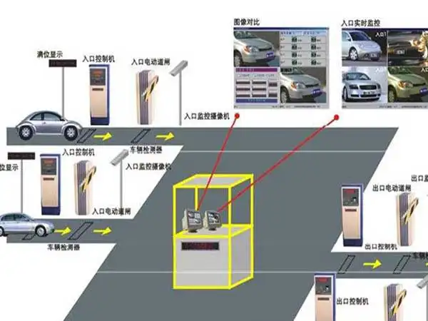 停車場(chǎng)系統(tǒng)主要由哪些設(shè)備組成？