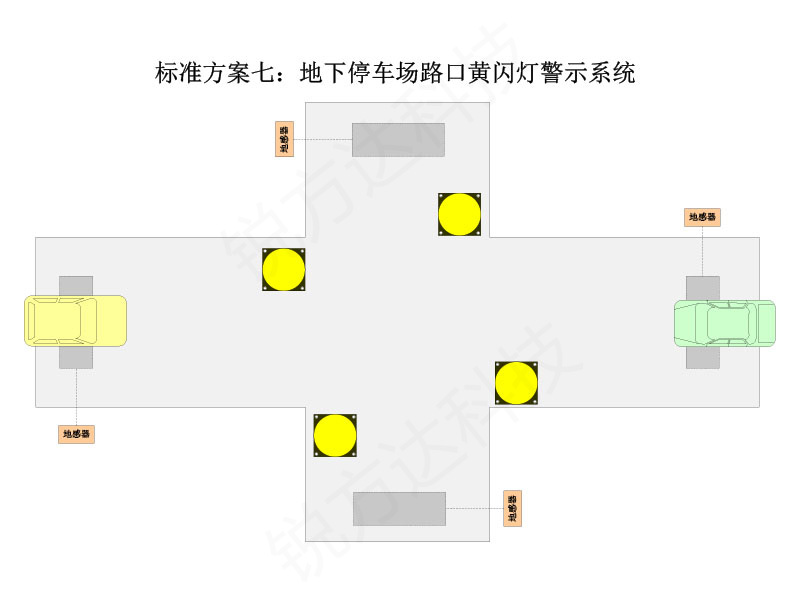 地下停車場紅綠燈系統(tǒng)